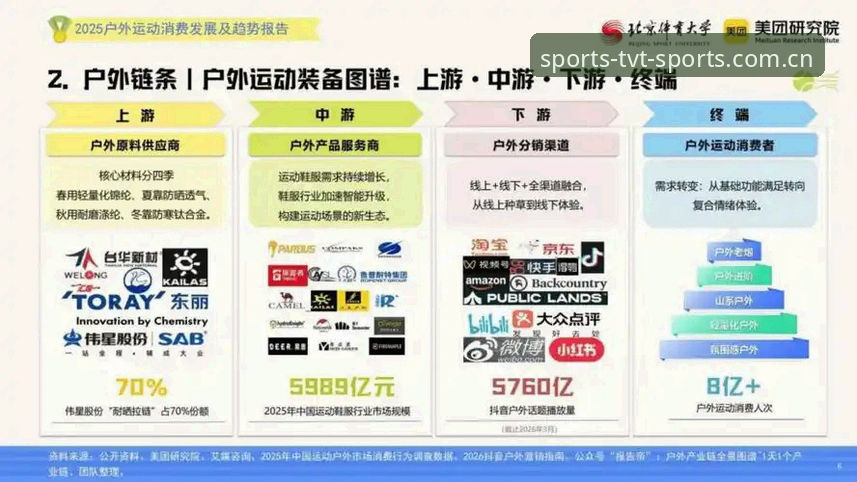 资深用户分享：tvt体育官方下载2026最新版本的使用心得与行业趋势分析